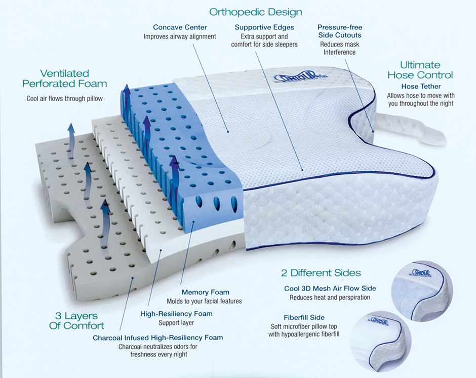 Contour CPAPMax Pillow Compass Health Professional