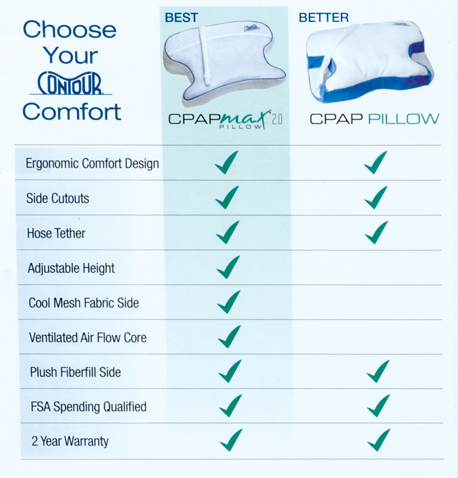 Contour CPAPMax Pillow Compass Health Professional